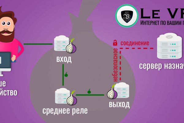 Ссылка кракен супернет маркет